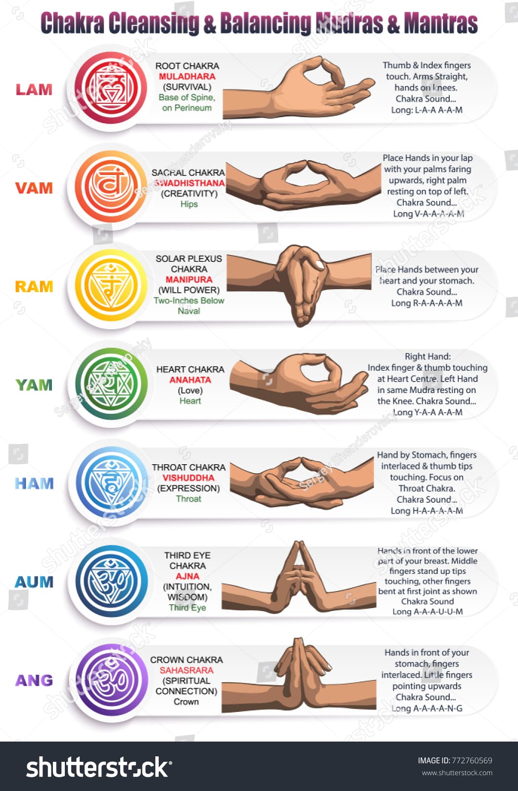 Healing Practitioner